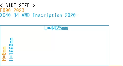 #EX90 2023- + XC40 B4 AWD Inscription 2020-